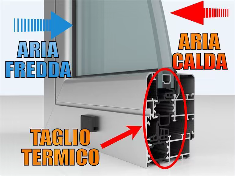 Spiegazione serramenti infissi taglio termico La Spezia